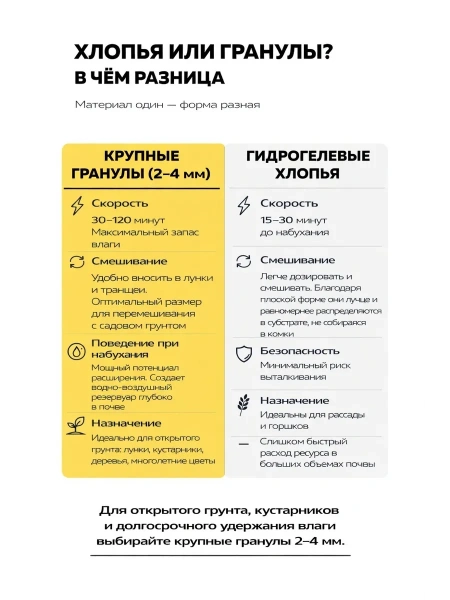 Гидрогель для растений, цветов и рассады 2-4 мм 350 гр Благодатное земледелие